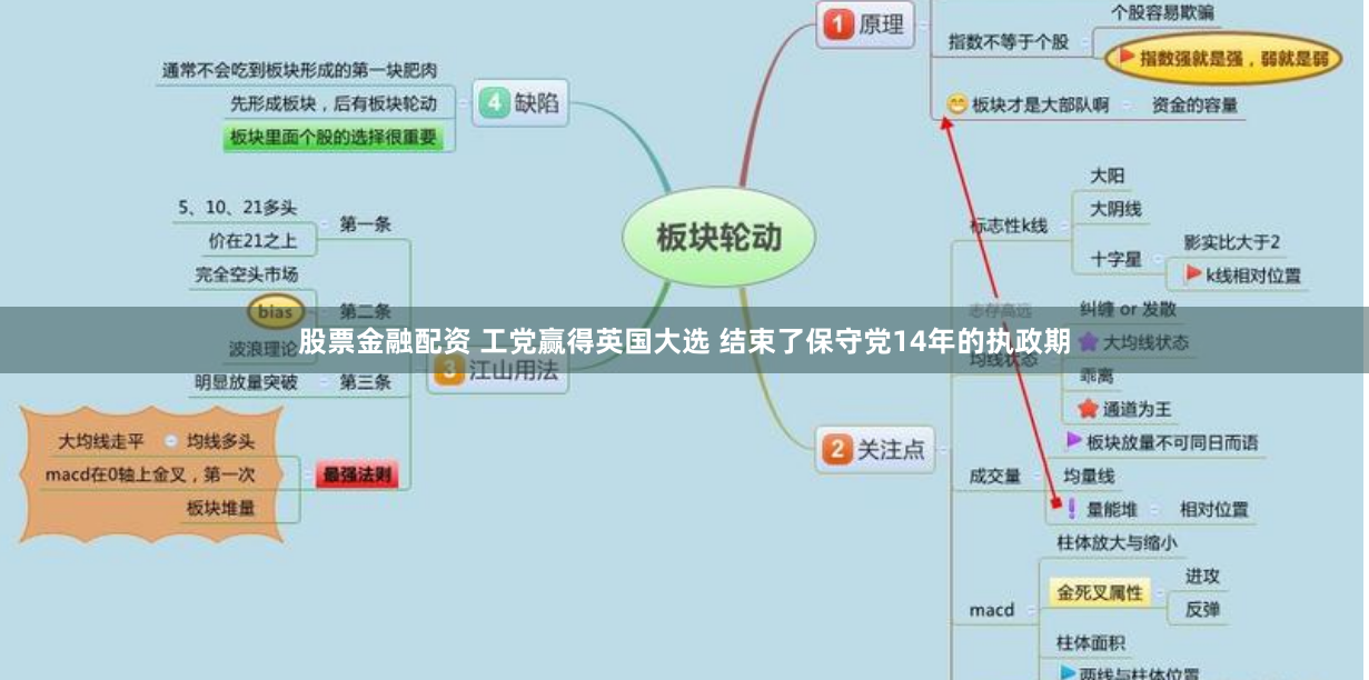 股票金融配资 工党赢得英国大选 结束了保守党14年的执政期