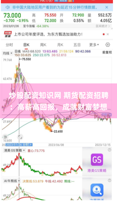 炒股配资知识网 期货配资招聘：高薪高回报，成就财富梦想