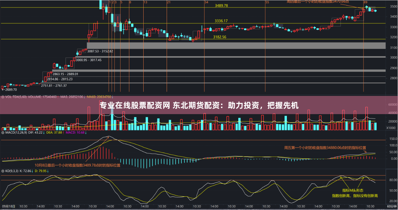 专业在线股票配资网 东北期货配资：助力投资，把握先机