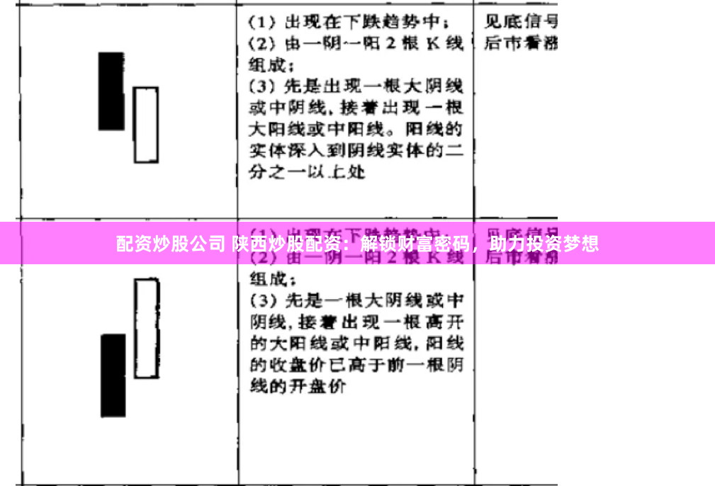 配资炒股公司 陕西炒股配资：解锁财富密码，助力投资梦想