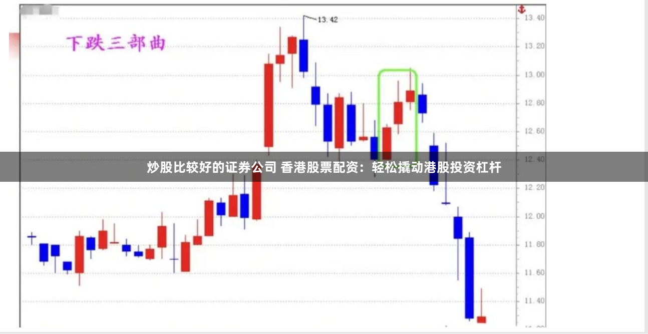 炒股比较好的证券公司 香港股票配资：轻松撬动港股投资杠杆