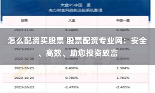 怎么配资买股票 股票配资专业网：安全、高效、助您投资致富